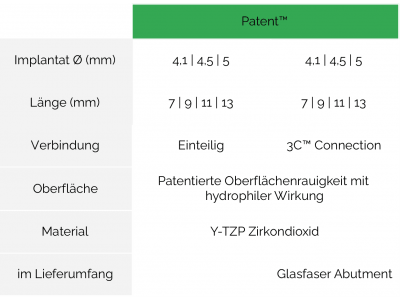 Patent Spezifikationen Patent Spezifikationen
